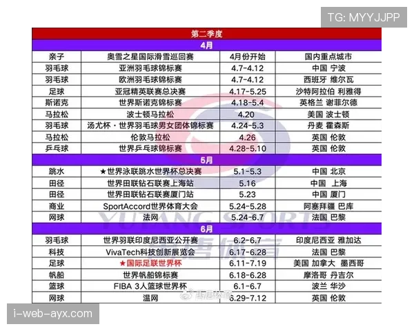 2026世界杯参赛资格规则是什么