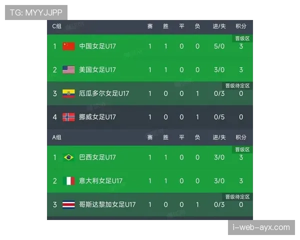 世界杯I组小组赛全部结束：四队最终成绩一览